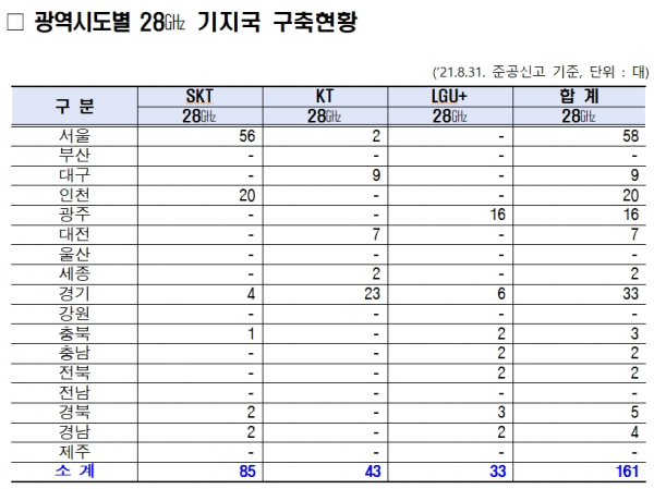 / 자료 = 양정숙 의원실