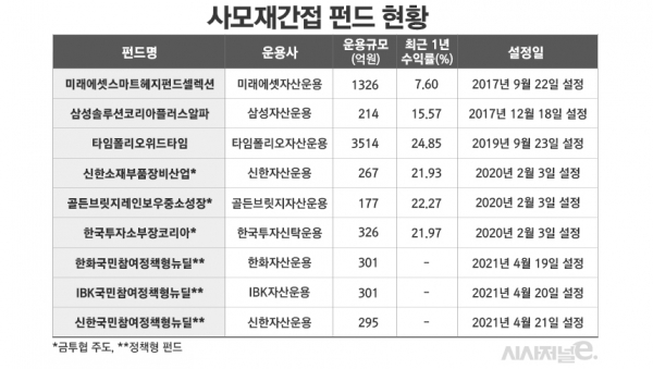 표=김은실 디자이너.