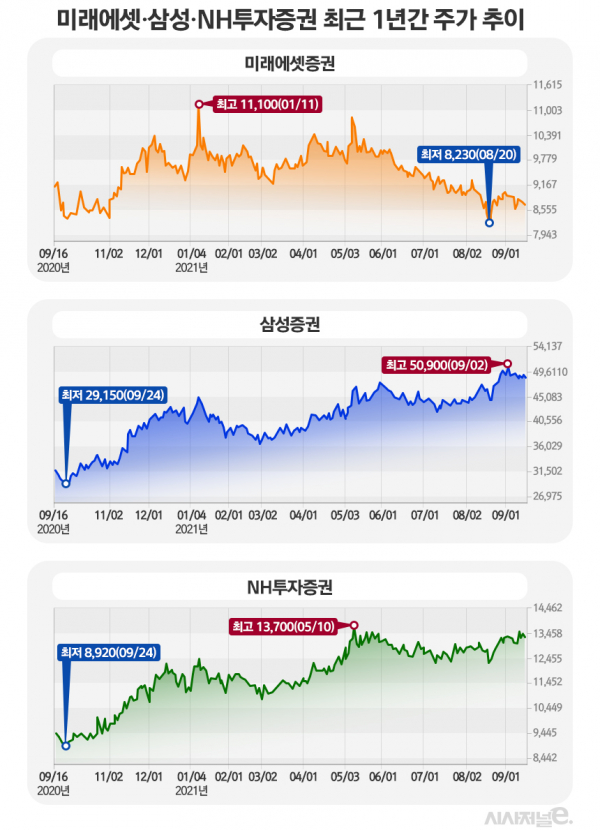 그래픽=김은실 디자이너
