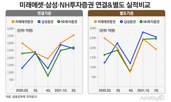 그래픽=김은실 디자이너