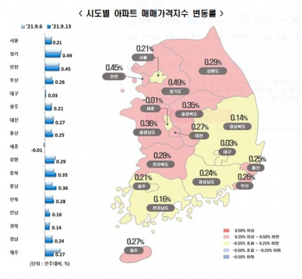 시도별 아파트 매매가격지수 변동률 / 자료=한국부동산원