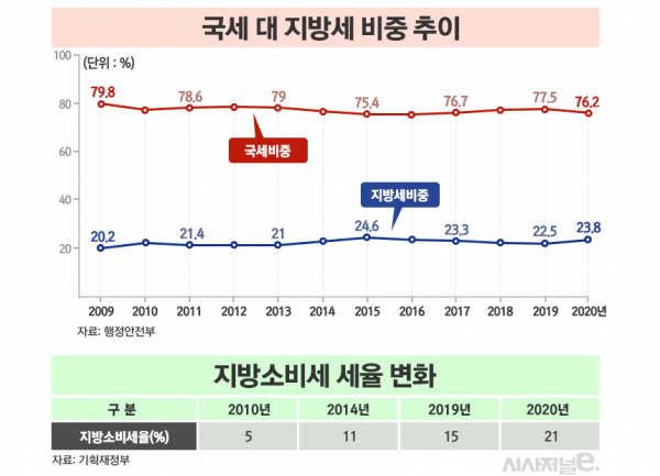 / 그래픽=김은실 디자이너