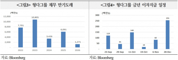 / 이미지=국제금융센터