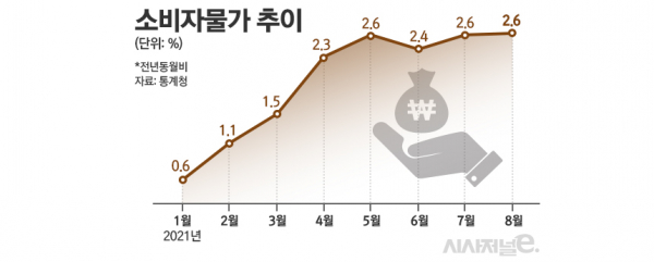 / 그래픽=김은실 디자이너