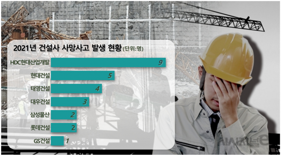 / 그래픽=시사저널e DB