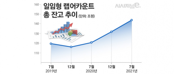 그래프=김은실 디자이너.