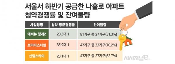그래픽=김은실 디자이너