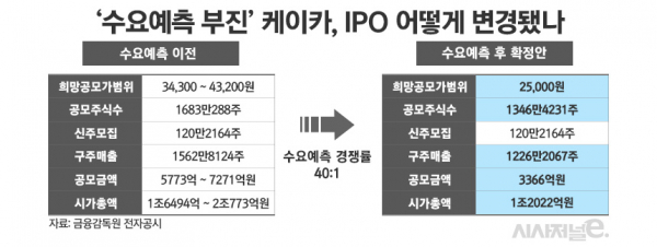 /그래픽=김은실 디자이너