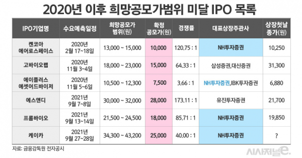 /그래픽=김은실 디자이너