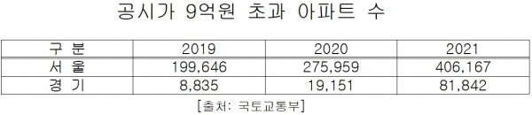 / 이미지=김은혜 국민의힘 의원실