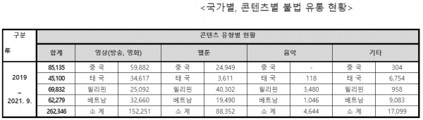 사진=유정주 의원실