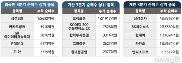 표=김은실 디자이너.