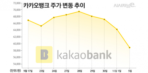 자료=한국거래소/그래픽=김은실 디자이너