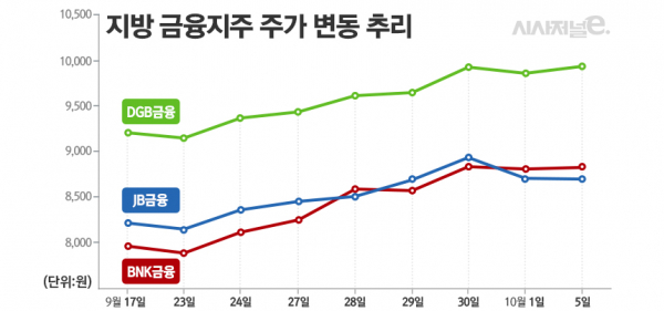 자료=한국거래소/그래픽=김은실 디자이너