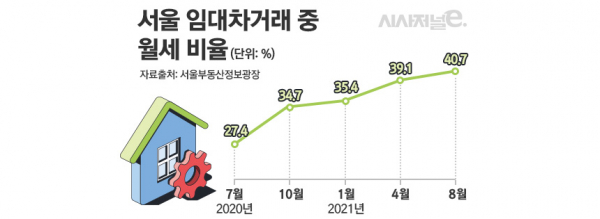 / 그래픽=김은실 디자이너