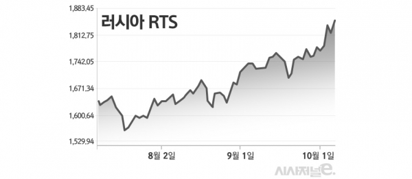 그래프=김은실 디자이너.