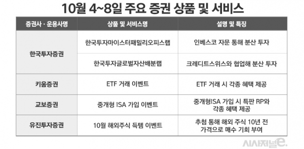 자세한 내용은 각사 공지 참조 요망. / 표=김은실 디자이너.