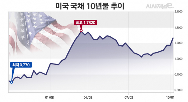 그래프=김은실 디자이너.