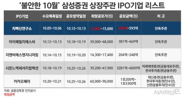 그래픽=김은실 디자이너