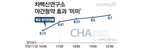 그래픽=김은실 디자이너