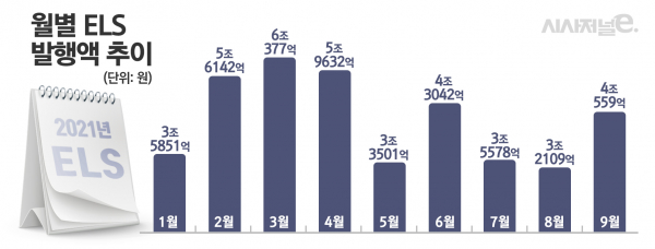 자료=한국예탁결제원 세이브로. / 그래프=김은실 디자이너.