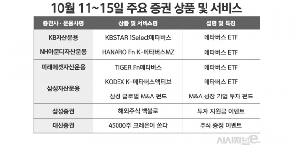 자세한 내용은 각사 공지 참조 요망. / 표=김은실 디자이너.