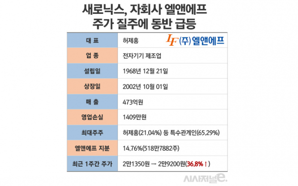 /그래픽=김은실 디자이너