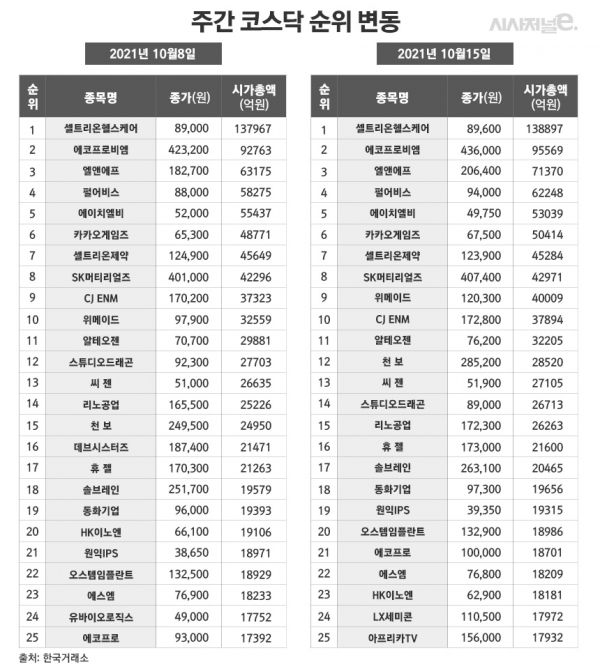 /그래픽=김은실 디자이너