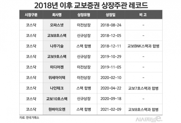 /그래픽=김은실 디자이너