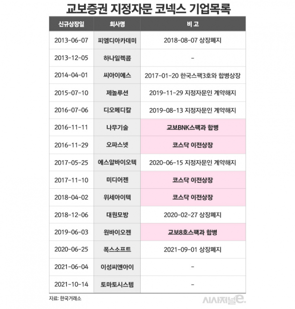 /그래픽=김은실 디자이너