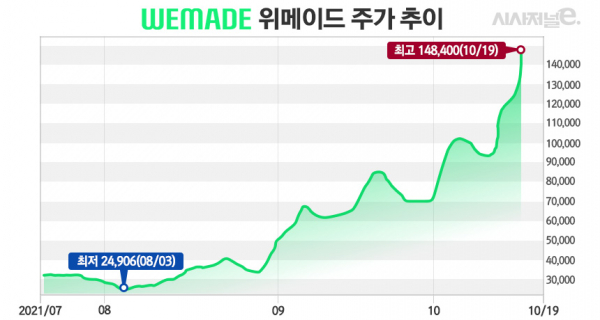 그래프=김은실 디자이너.