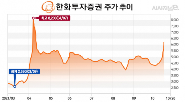 그래프=김은실 디자이너.