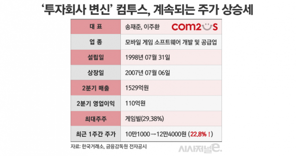 /그래픽=김은실 디자이너