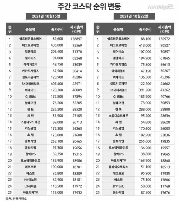 /그래픽=김은실 디자이너