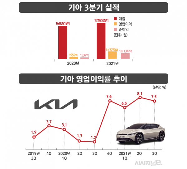 / 그래픽=정승아 디자이너