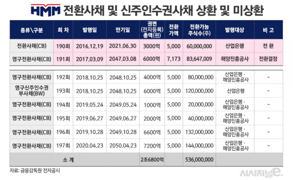 그래픽=김은실 디자이너
