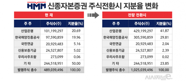 그래픽=김은실 디자이너