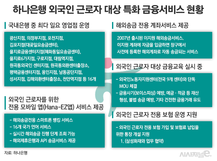 하나은행 외국인 근로자 대상 특화 금융서비스 현황/그래픽=정승아 디자이너