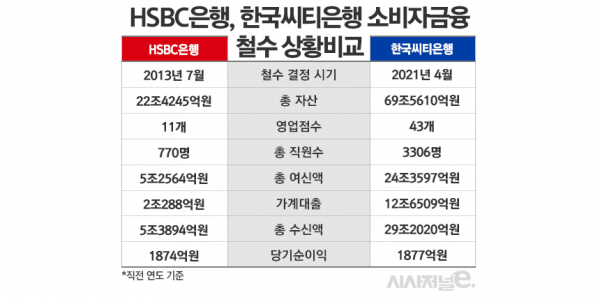 자료=각 사/표=김은실 디자이너