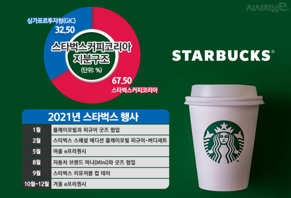 신세계와 스타벅스 지분구조, 스타벅스 올해 행사 내용 정리. / 그래픽=김은실 디자이너