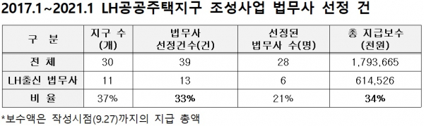/ 이미지=김은혜 국민의힘 의원실