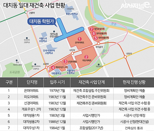 / 그래픽=시사저널e DB