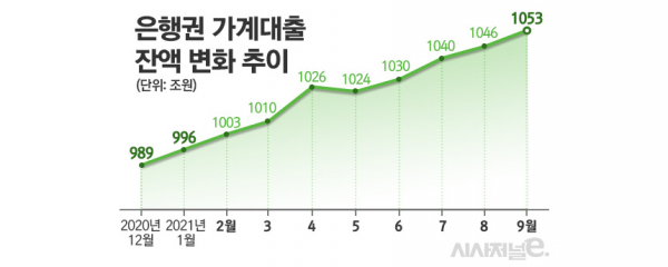 자료=한국은행/그래프=김은실 디자이너