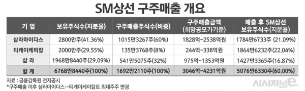 그래픽=김은실 디자이너