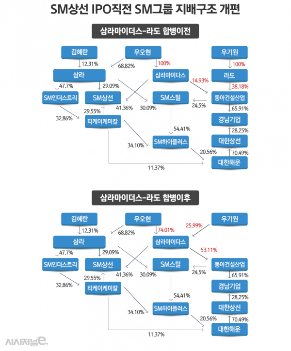 /그래픽=정승아 디자이너