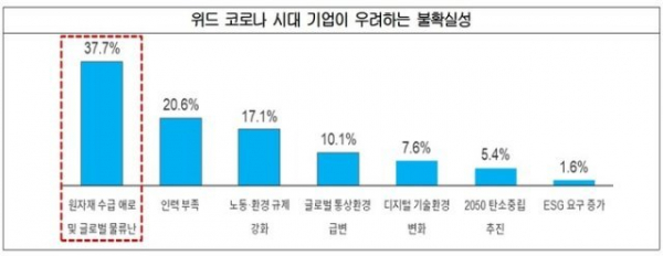 /자료=대한상의