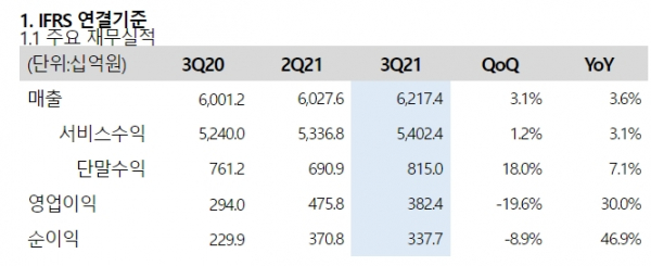 KT 3분기 실적 요약 / 자료 = KT