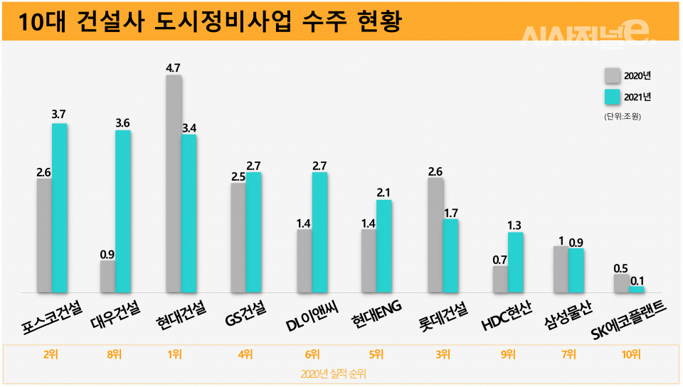 / 그래픽=시사저널e DB
