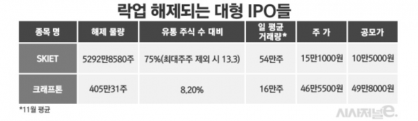 자료=금융감독원 전자공시 시스템. / 표=김은실 디자이너.
