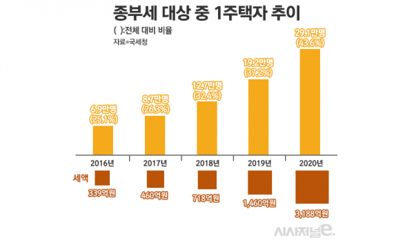 / 그래픽=정승아 디자이너